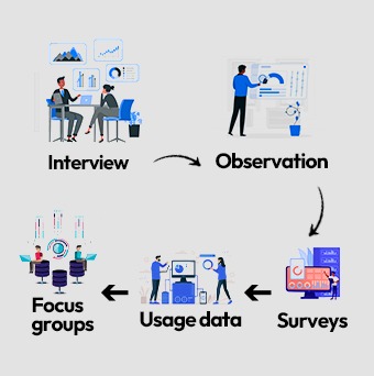 Professional team from a data science consulting firm discussing analytics and AI strategy